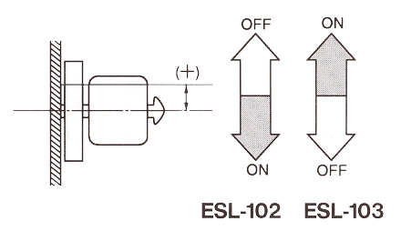 液位传感器（水位传感器）ESL-102、ESL-103开关电平