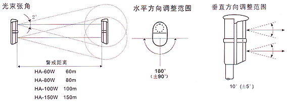 红外线检测器（防盗报警器/红外线报警器）HA-60/80/100/150WM检测范围